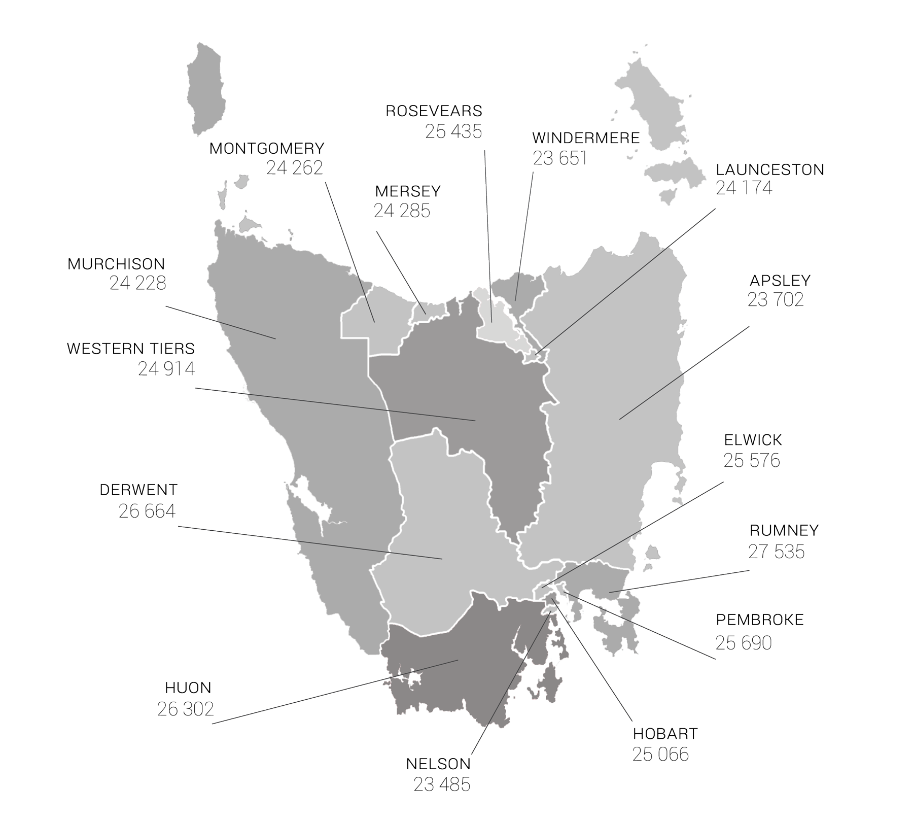 current LC divisions diagram